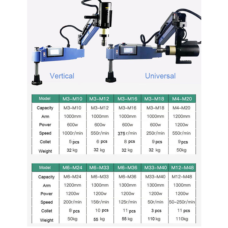 サーボタッピングマシン工場価格M4-M20 CNC自動フレキ - Pipe Threading Machine のレビューと価格