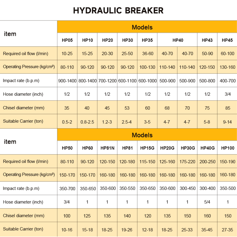 SB40トップ油圧式ロックブレーカーハンマー、建設用コンクリ - Heavy Equipment Breaker のレビューと価格